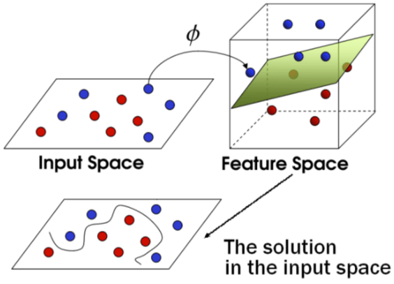 Illustration of Algorithm