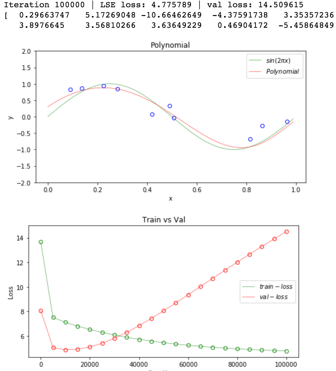 lambda=0.1