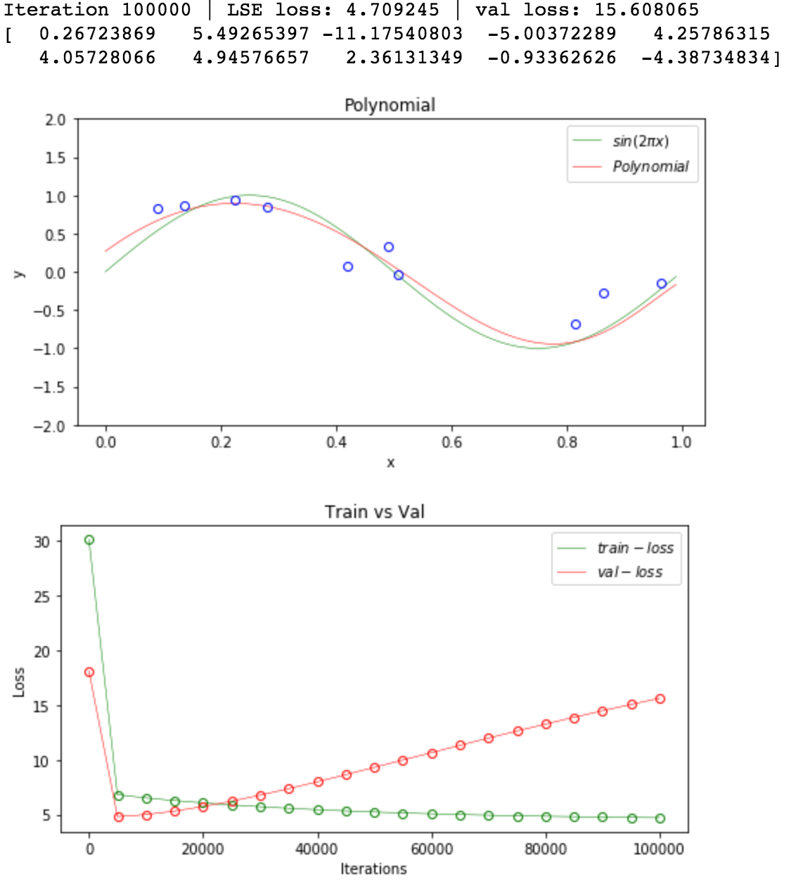 lambda=0.25