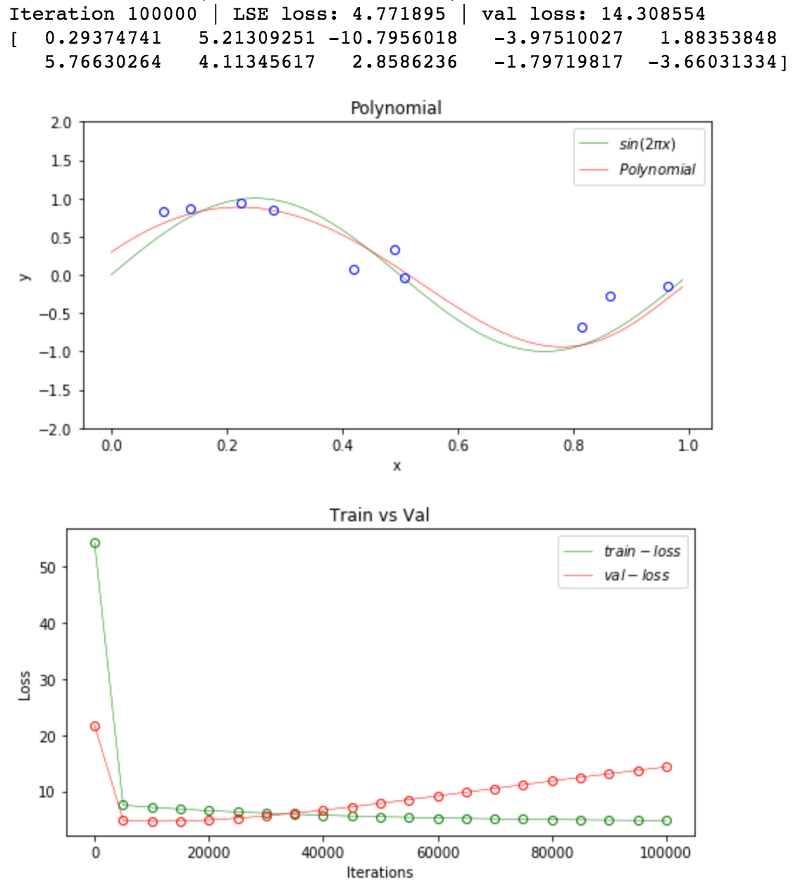 lambda=0.5