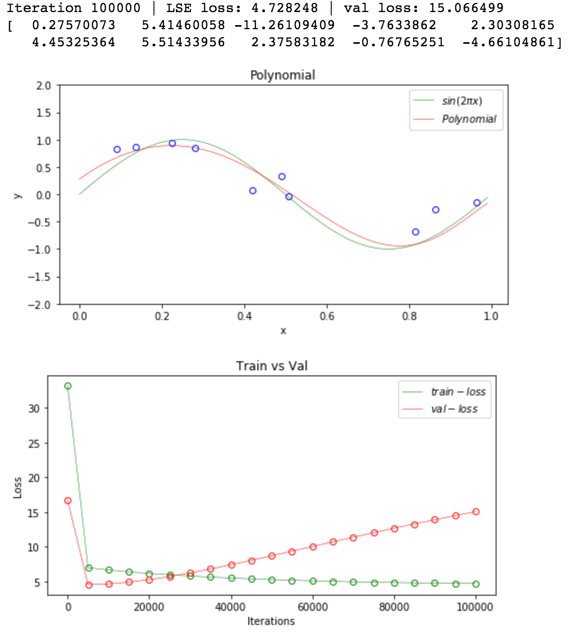 lambda=5